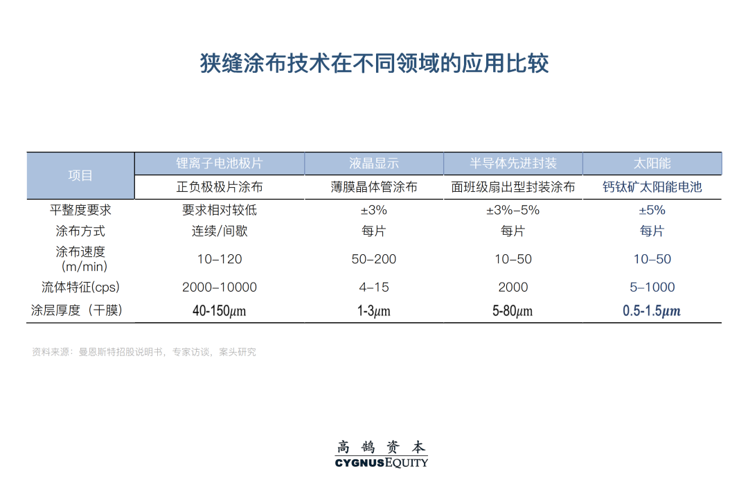 光伏设备一级市场系列研究:降本增效目标下的技术迭代(图10) 图片
