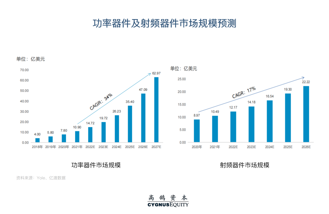 技术与商业双轮驱动,全面解析碳化硅产业链新机遇(图4) 图片