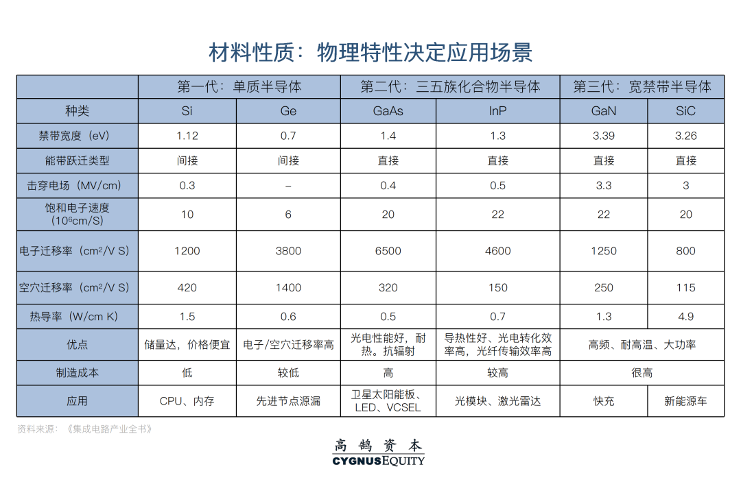 技术与商业双轮驱动,全面解析碳化硅产业链新机遇(图2) 图片