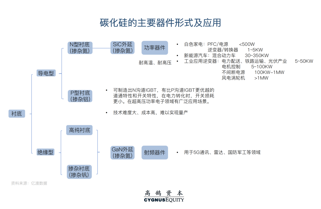 技术与商业双轮驱动,全面解析碳化硅产业链新机遇(图3) 图片