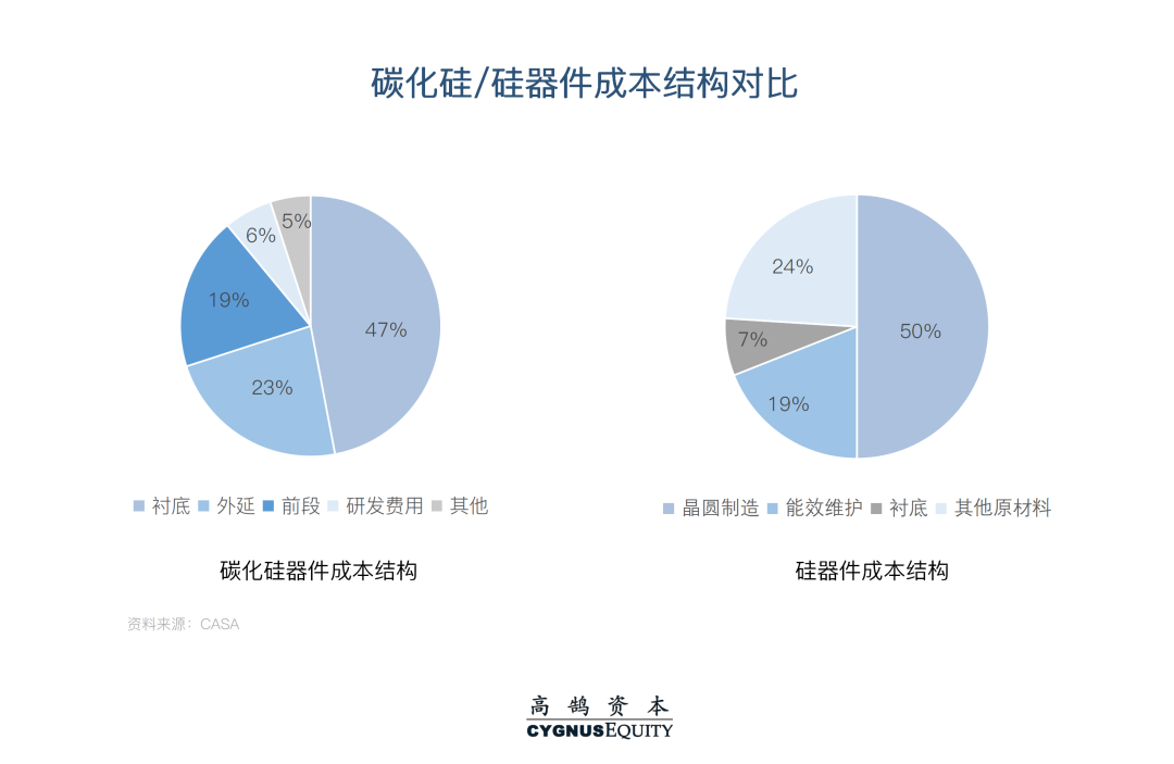 技术与商业双轮驱动,全面解析碳化硅产业链新机遇(图6) 图片