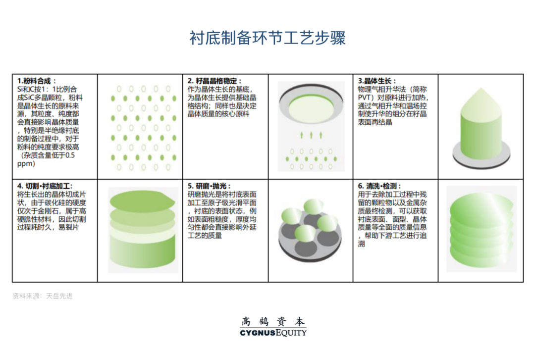 技术与商业双轮驱动,全面解析碳化硅产业链新机遇(图8) 图片