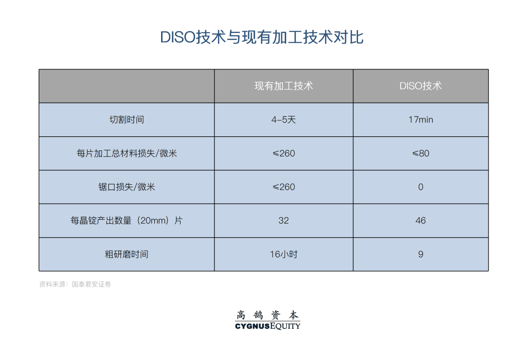 技术与商业双轮驱动,全面解析碳化硅产业链新机遇(图12) 图片
