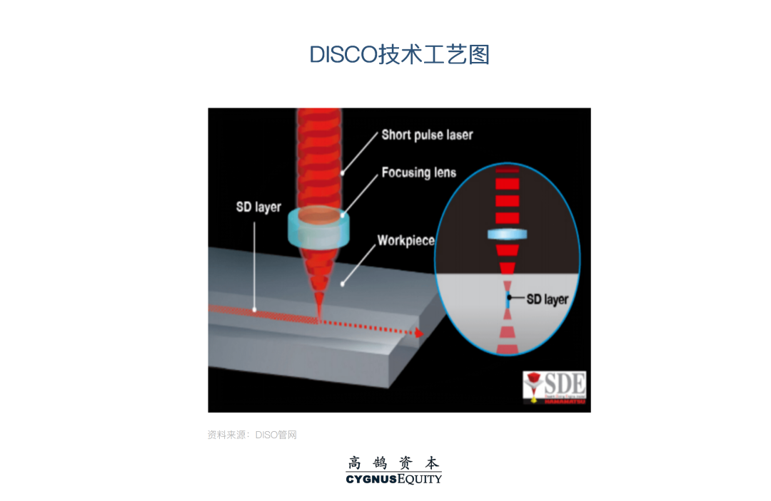 技术与商业双轮驱动,全面解析碳化硅产业链新机遇(图13) 图片