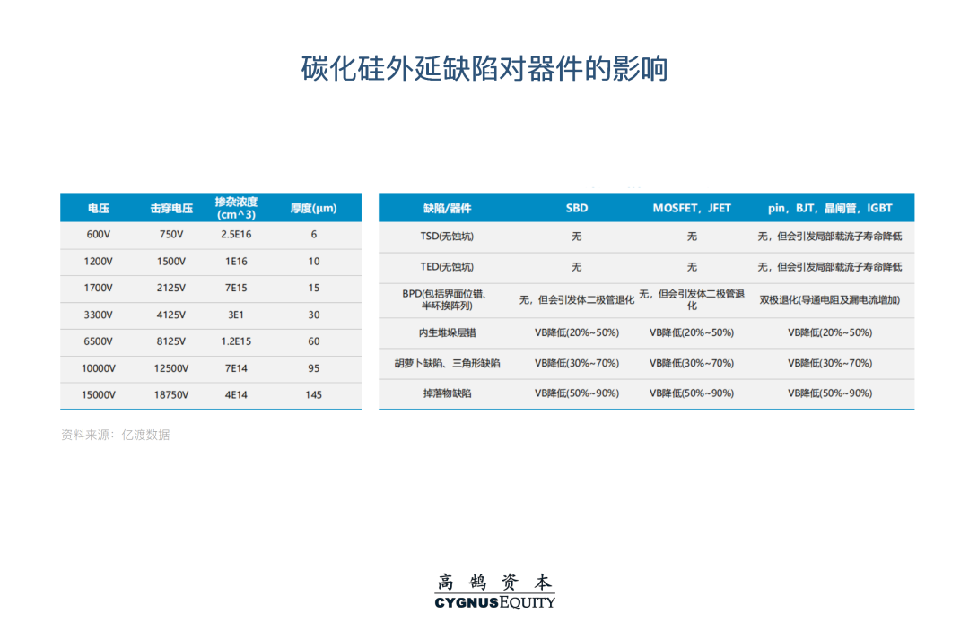 技术与商业双轮驱动,全面解析碳化硅产业链新机遇(图16) 图片