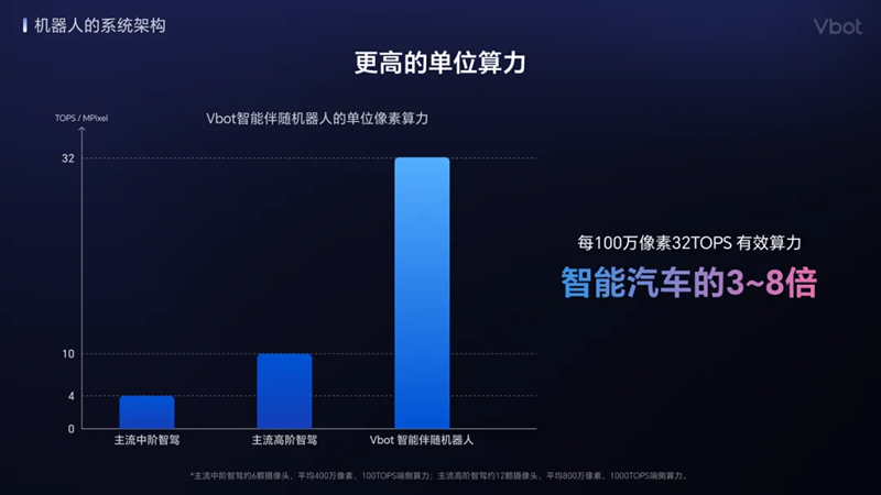 维他动力完成天使轮融资并发布国内首个智能伴随机器人(图5)