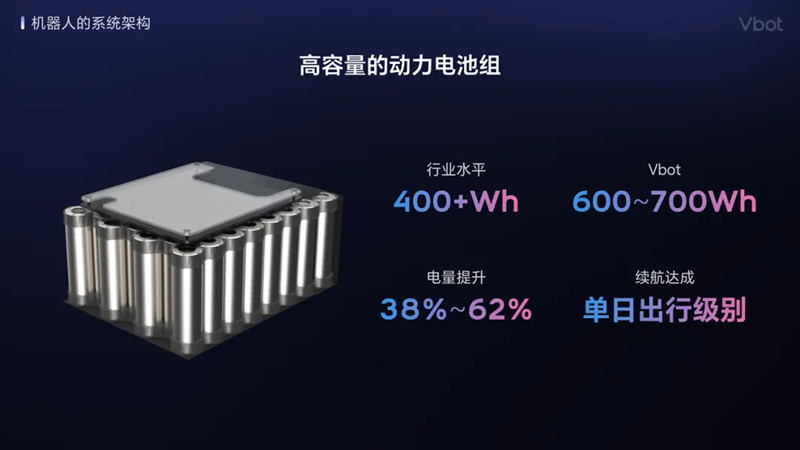 维他动力完成天使轮融资并发布国内首个智能伴随机器人(图7)