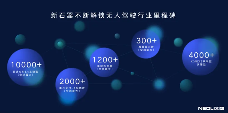 新石器完成逾6亿美元D轮融资,创中国自动驾驶领域融资纪录(图2) 新石器完成逾6亿美元D轮融资,创中国自动驾驶领域融资纪录(图2)