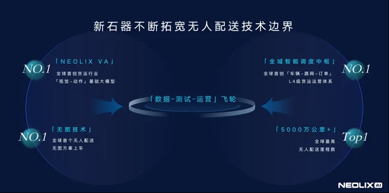 新石器完成逾6亿美元D轮融资,创中国自动驾驶领域融资纪录(图3) 新石器完成逾6亿美元D轮融资,创中国自动驾驶领域融资纪录(图3)