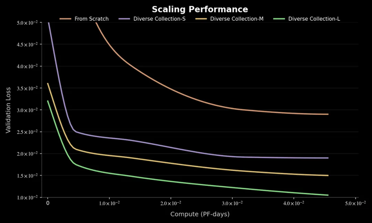 「千寻智能」完成近20亿元融资，顶级资本天团联合押注，估值强势破百亿！(图3)